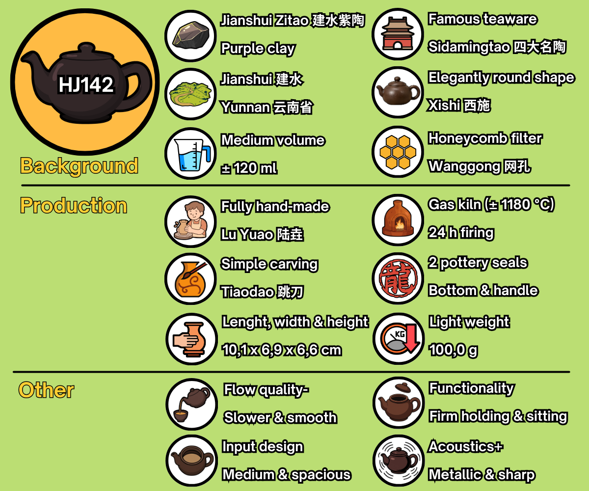 HJ142 - EN